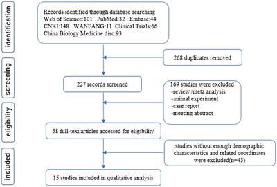 Coordinate-based (ALE) meta-analysis of acupuncture for musculoskeletal pain